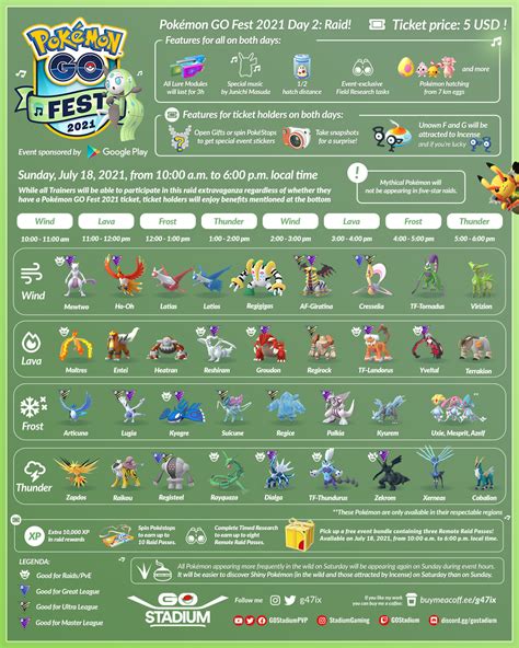 Pokémon GO Fest 2024: New York City .